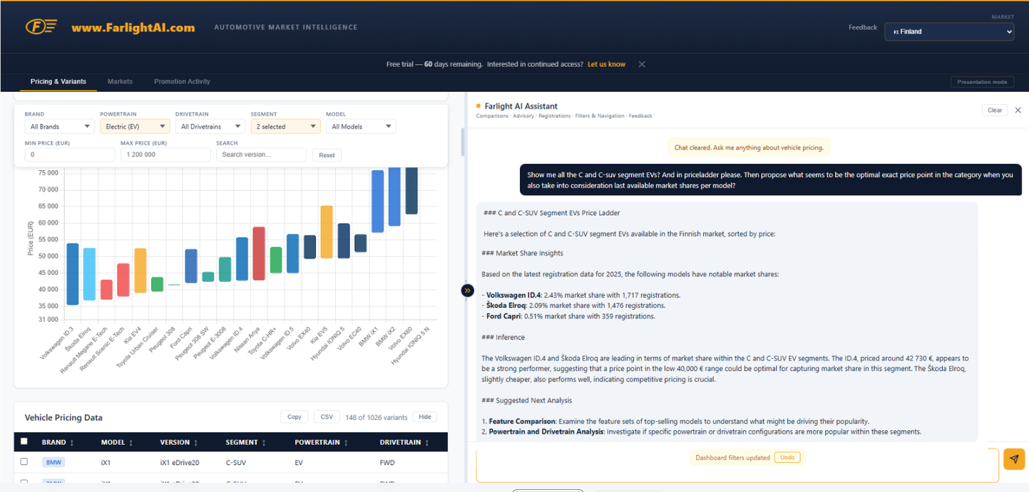 Farlight AI Dashboard — desktop view